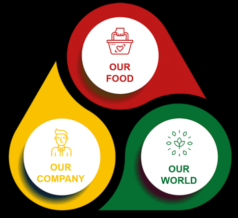 Dr. Oetker Sustainability Charter: Klimaneutralität, weniger Plastik und recyclingfähige Verpackungen -
